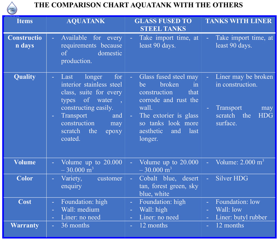 The-comparison-chart-aquatank-with-the-others