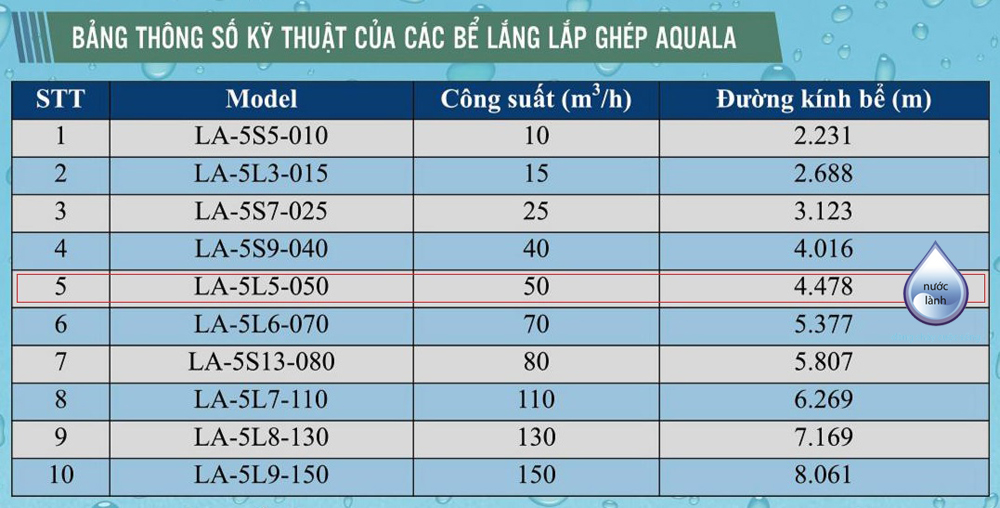 Bảng thông số kỹ thuật bể lắng Aquala - LA-5S5-010