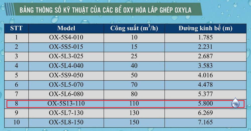Bảng thông số ký thuật bể oxyla  OX-5S13-110