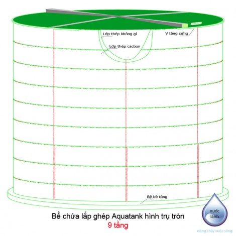 Bể chứa lắp ghép Aquatank hình trụ tròn 9 tầng
