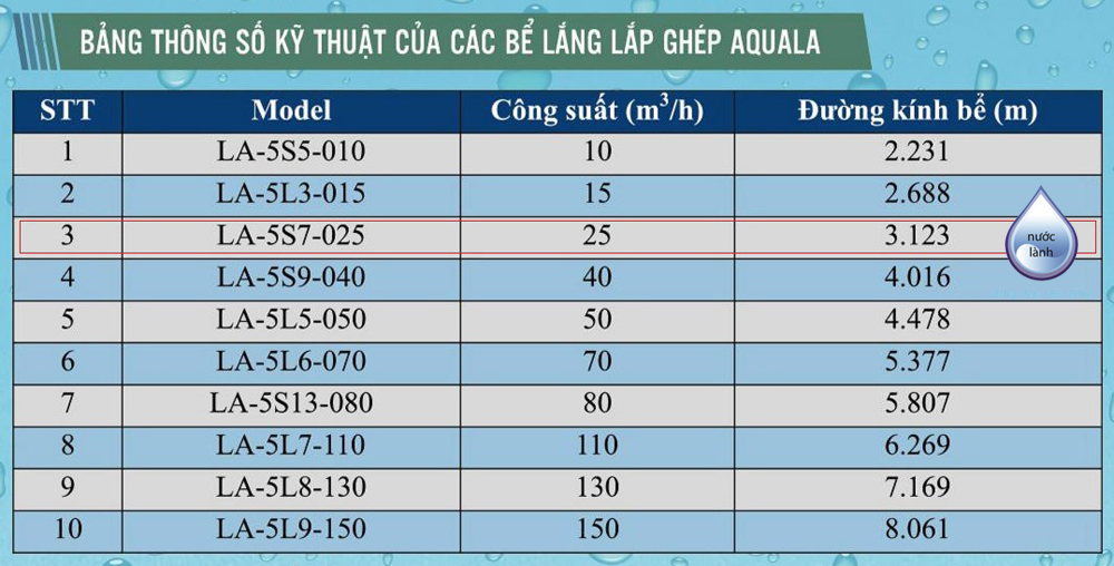 Bảng thông số kỹ thuật bể lắng Aquala - LA-5S5-010