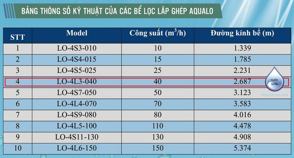 Bể lọc lắp ghép Aqualo - LO-4L3-040