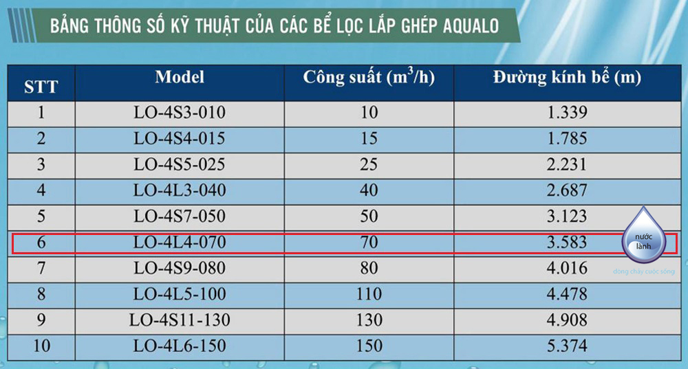 Bể lọc lắp ghép Aqualo - LO-4L4-070