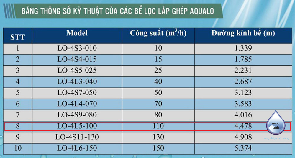 Bể lọc lắp ghép Aqualo - LO-4L5-100