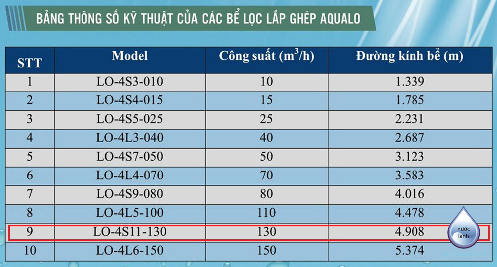 Bể lọc lắp ghép Aqualo - LO-4S11-130
