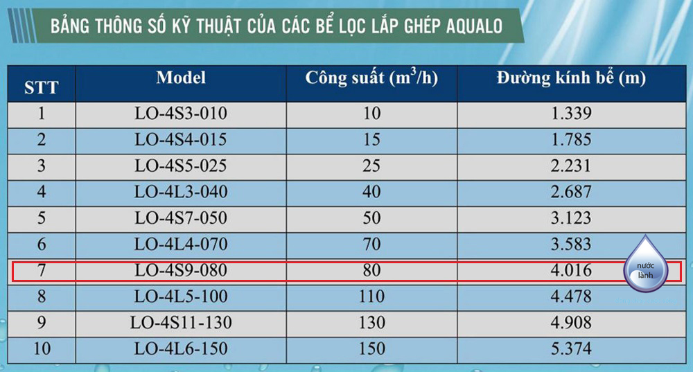 Bể lọc lắp ghép Aqualo - LO-4S9-080