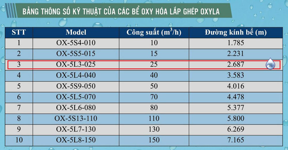 Bảng thông số ký thuật bể oxyla - Bể Oxy hóa Oxyla - OX-5L3-025