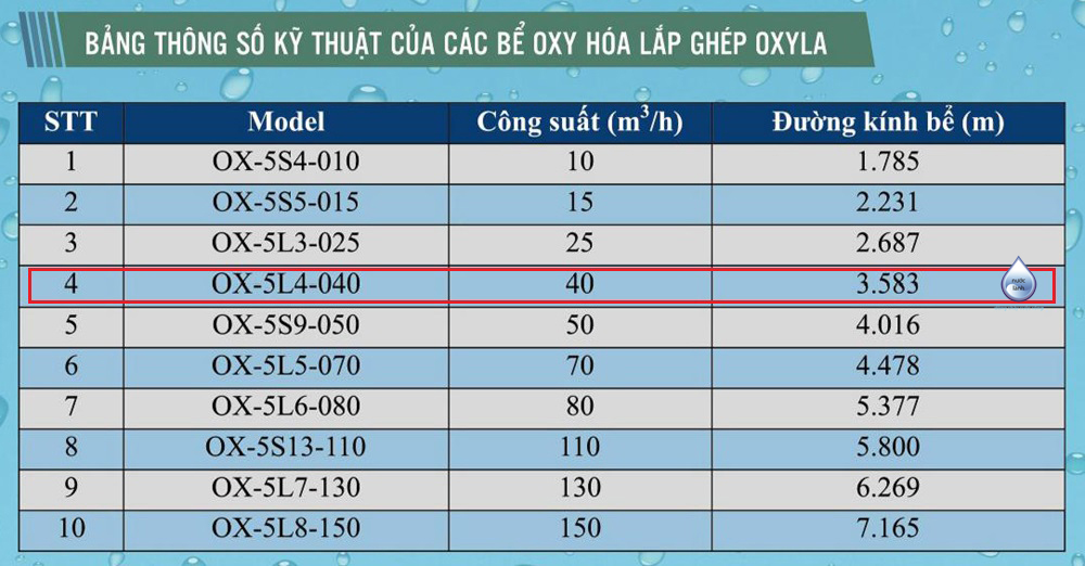 Bảng thông số ký thuật bể oxyla - Bể Oxy hóa Oxyla - OX-5L4-040