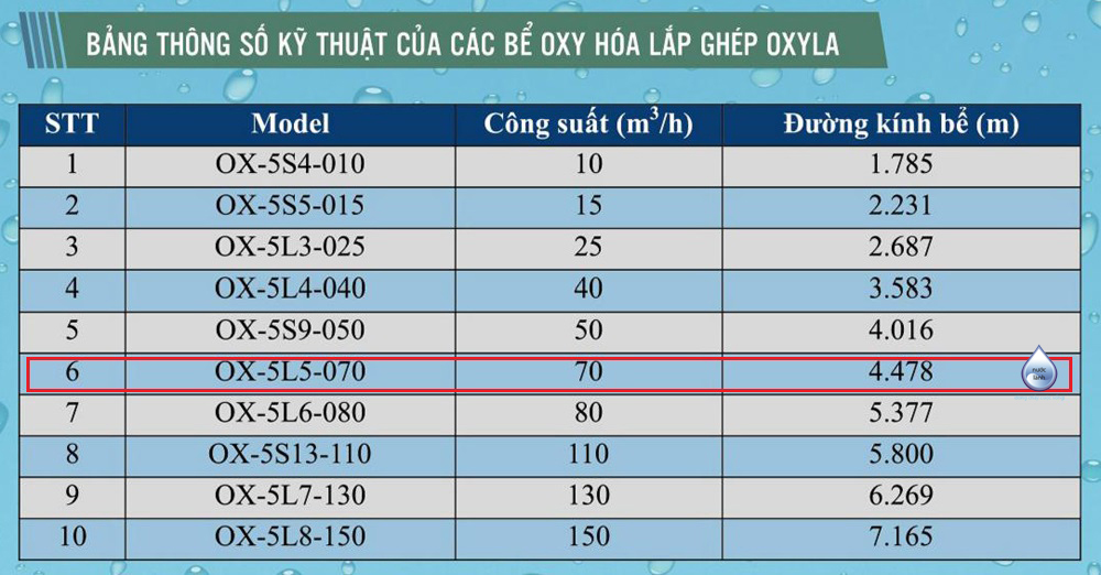 Bảng thông số kỹ thuật bể oxyla  - Bể Oxy hóa Oxyla - OX-5L5-070