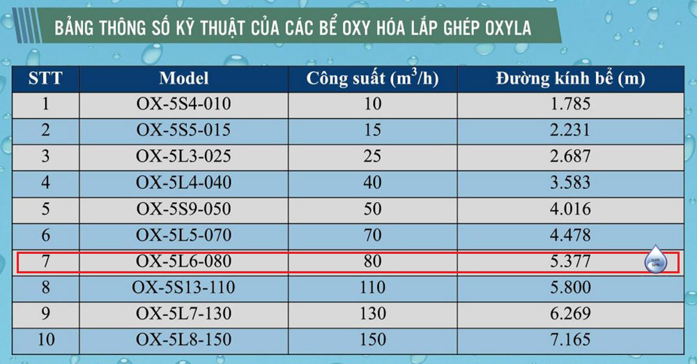 Bảng thông số ký thuật bể oxyla  - OX-5L6-080