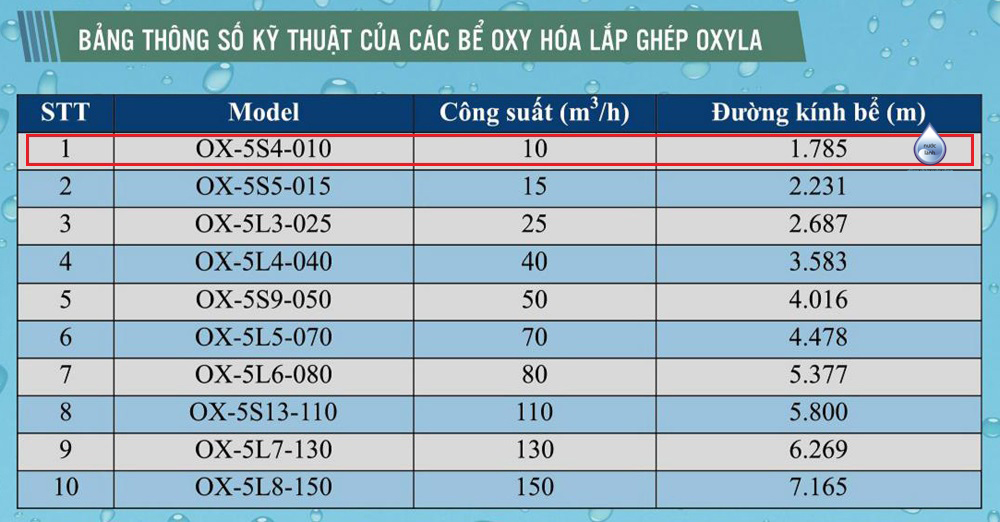 Bảng thông số ký thuật bể oxyla - Bể Oxy hóa Oxyla - OX-5S4-010
