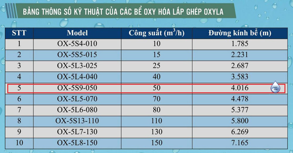 Bảng thông số kỹ thuật bể oxyla  - Bể Oxy hóa Oxyla - OX-5S9-050