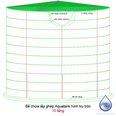 Aquatank cylinder bolted tank with 10 rings