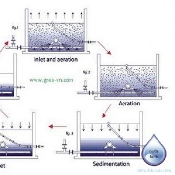 Các phương pháp xử lý nước thải sinh hoạt bằng công nghệ cao